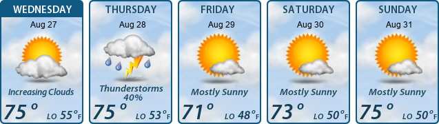 5-Day Forecast
