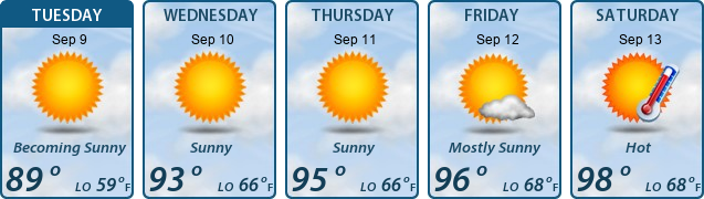 5-Day Forecast