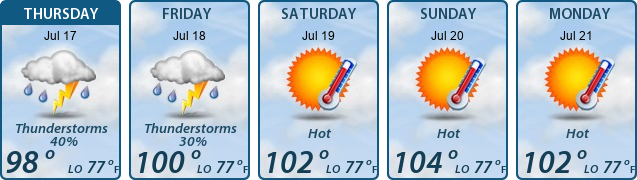 5-Day Forecast
