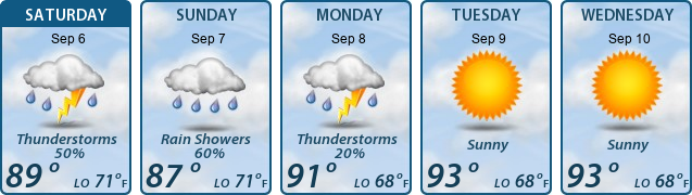 5-Day Forecast