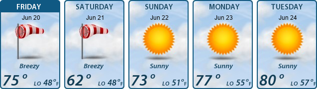 5-Day Forecast