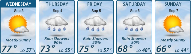 5-Day Forecast