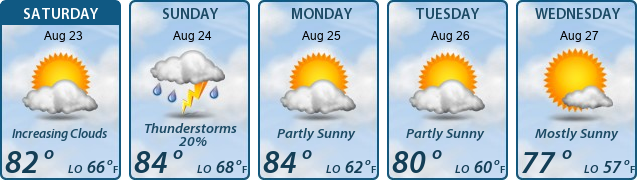 5-Day Forecast