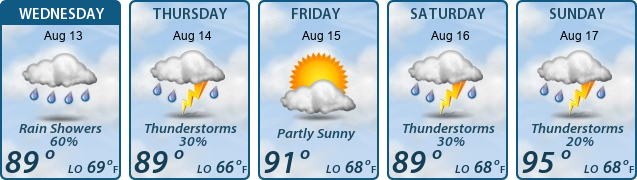 5-Day Forecast