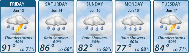 5-Day Forecast