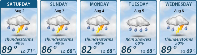 5-Day Forecast