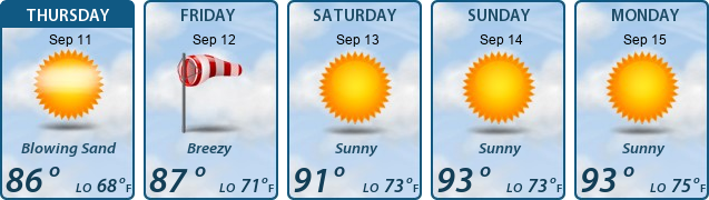 5-Day Forecast