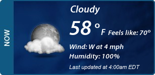 Current Conditions