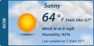 Current Conditions