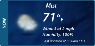 Current Conditions