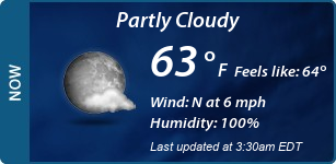 Current Conditions