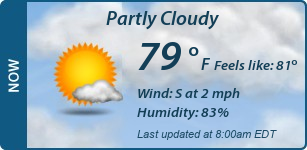 Current Conditions