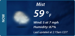 Current Conditions