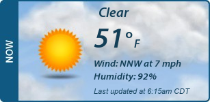 Current Conditions