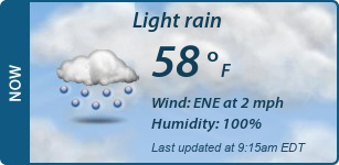 Current Conditions
