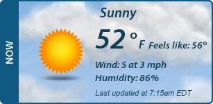 Current Conditions