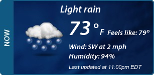 Current Conditions
