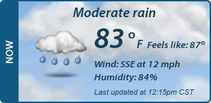 Current Conditions