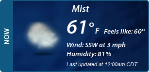 Current Conditions