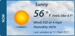 Current Conditions