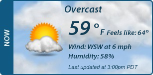 Current Conditions
