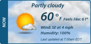 Current Conditions