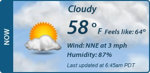 Current Conditions