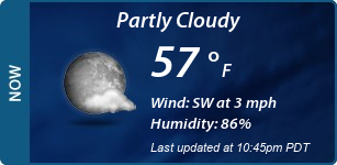 Current Conditions
