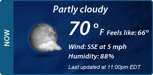 Current Conditions