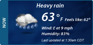 Current Conditions