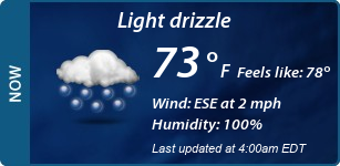 Current Conditions
