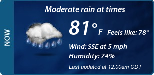 Current Conditions