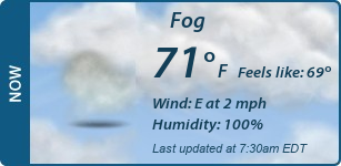Current Conditions