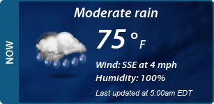 Current Conditions