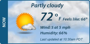 Current Conditions