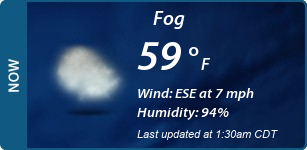 Current Conditions