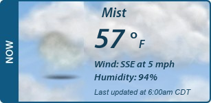 Current Conditions