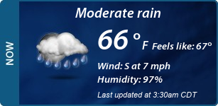 Current Conditions