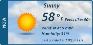 Current Conditions