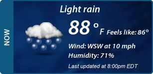 Current Conditions
