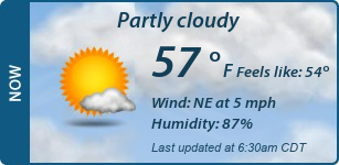 Current Conditions