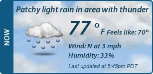 Current Conditions