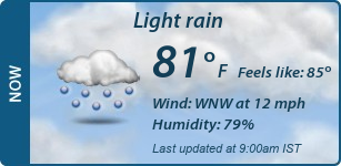 Current Conditions
