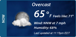 Current Conditions
