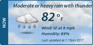 Current Conditions