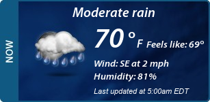 Current Conditions