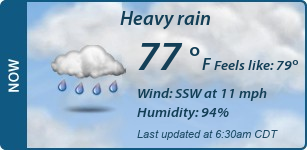 Current Conditions
