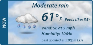 Current Conditions